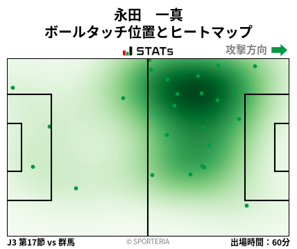 ヒートマップ - 永田　一真