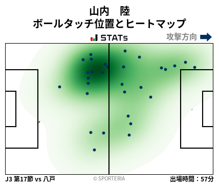 ヒートマップ - 山内　陸