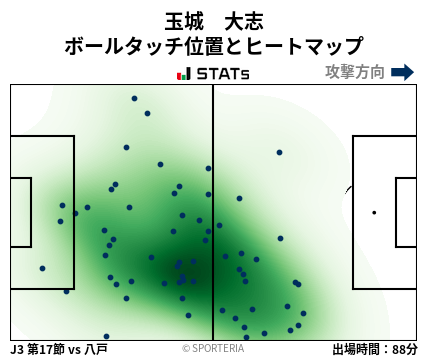 ヒートマップ - 玉城　大志
