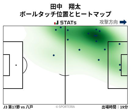 ヒートマップ - 田中　翔太