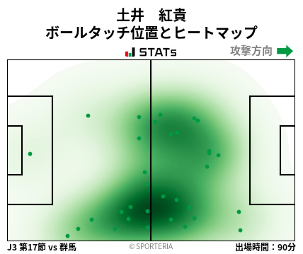 ヒートマップ - 土井　紅貴
