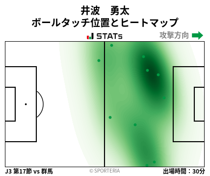 ヒートマップ - 井波　勇太