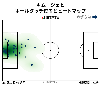 ヒートマップ - キム　ジェヒ