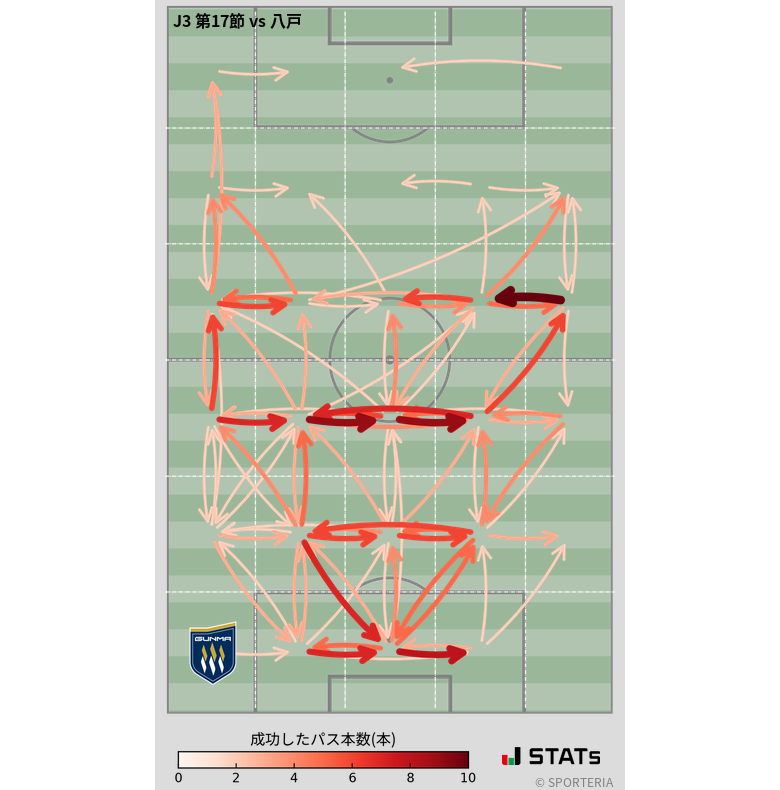 エリア間パス図