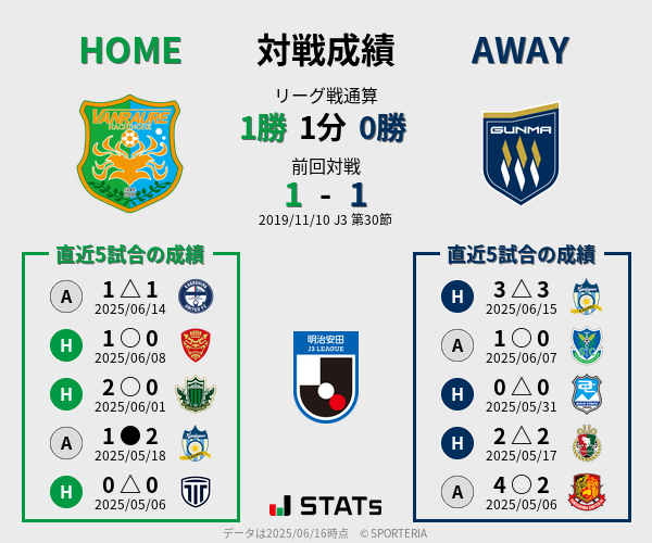 前節までの対戦成績