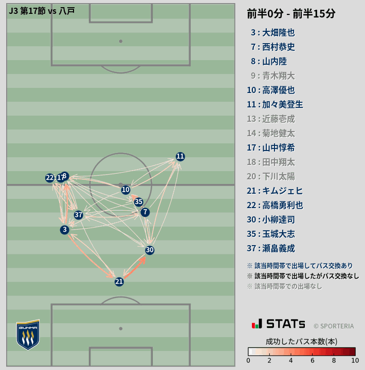 時間帯別パスネットワーク図