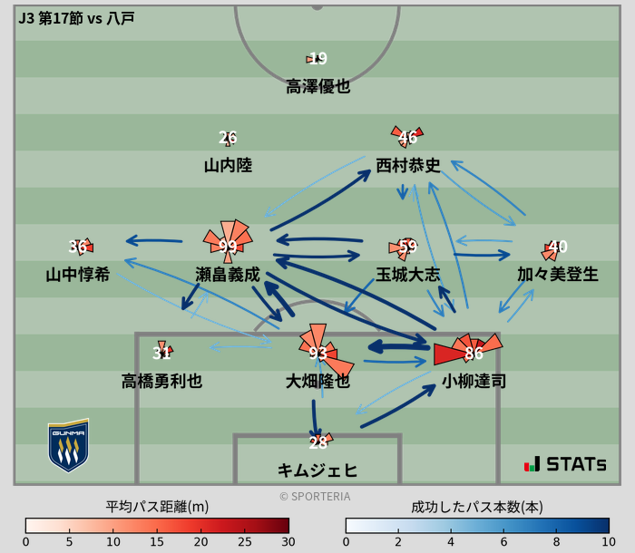 パスソナー・パスネットワーク