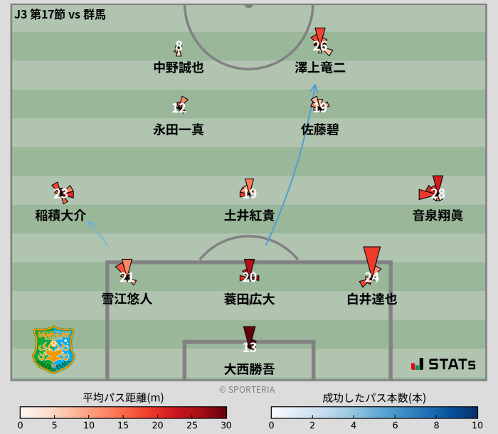 パスソナー・パスネットワーク