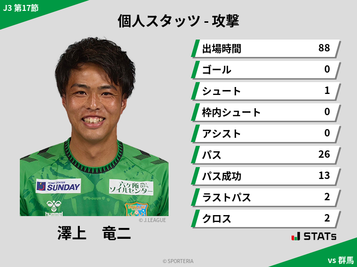 攻撃スタッツ - 澤上　竜二