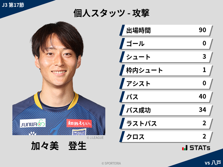 攻撃スタッツ - 加々美　登生