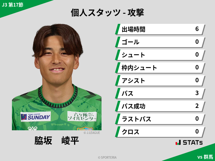 攻撃スタッツ - 脇坂　崚平