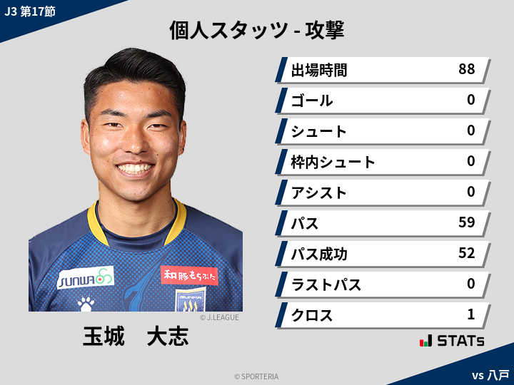 攻撃スタッツ - 玉城　大志