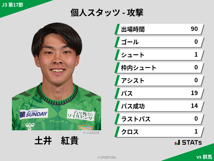 攻撃スタッツ - 土井　紅貴