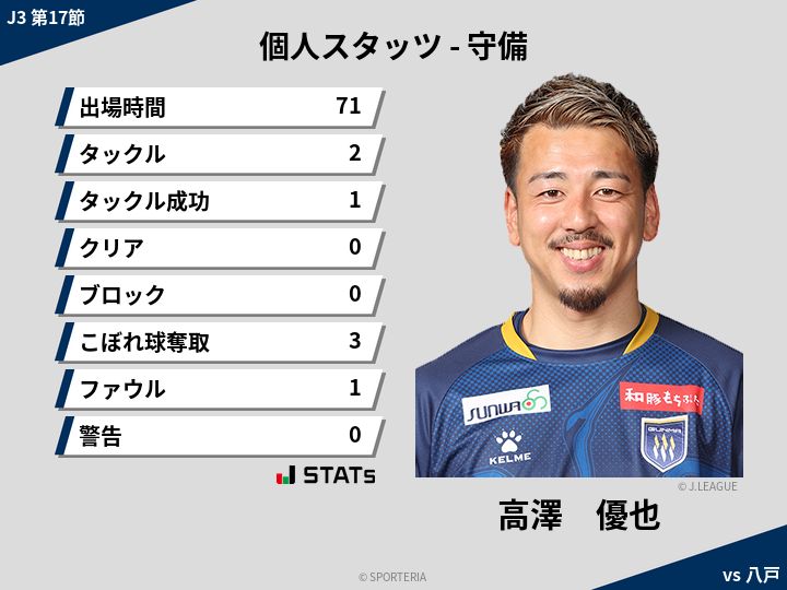 守備スタッツ - 高澤　優也