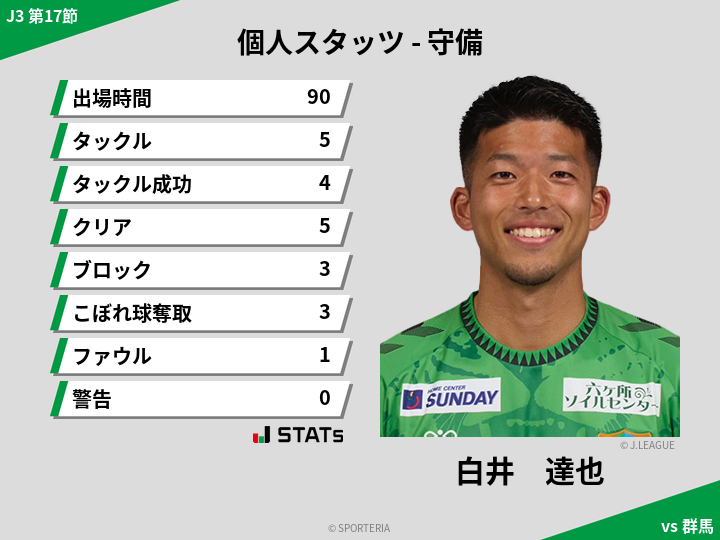 守備スタッツ - 白井　達也