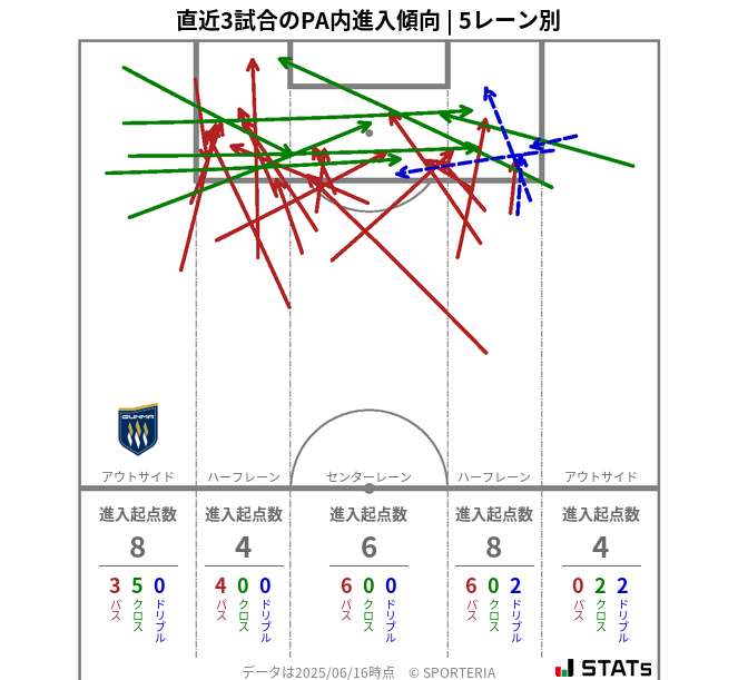 PA内への進入傾向