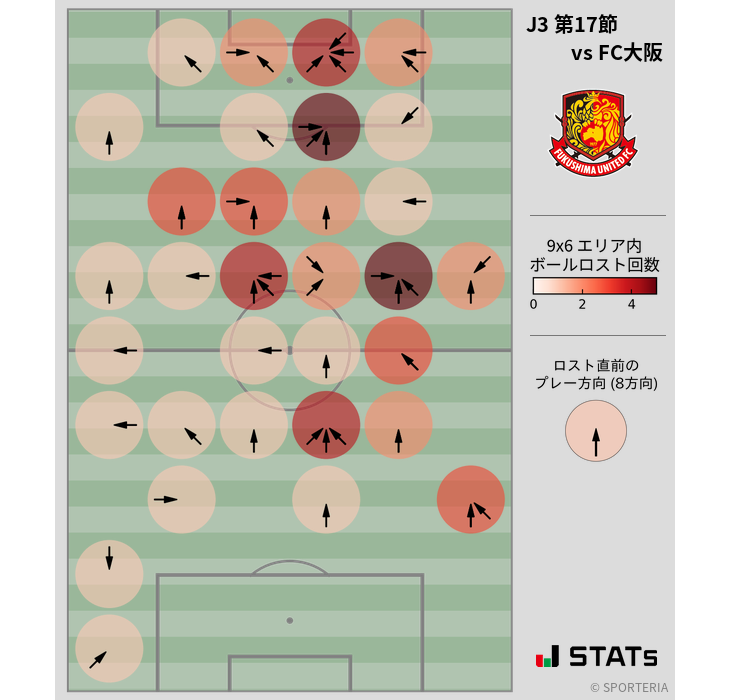 ボールロスト位置