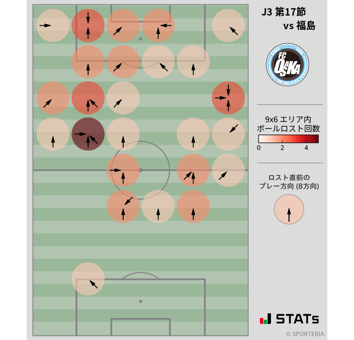 ボールロスト位置