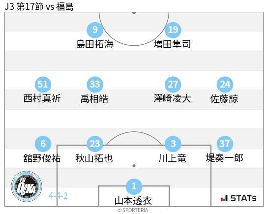 フォーメーション図