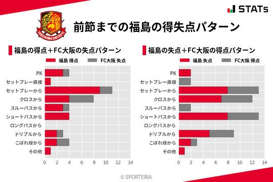 得失点パターン
