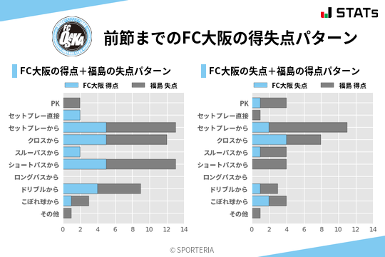 得失点パターン