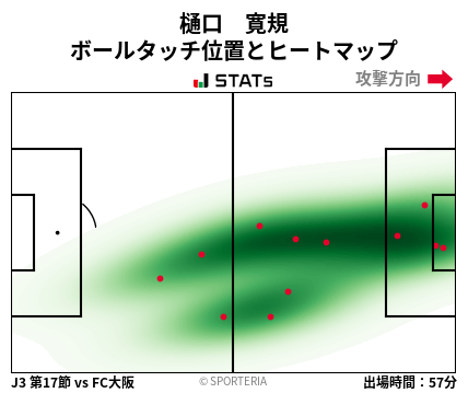 ヒートマップ - 樋口　寛規