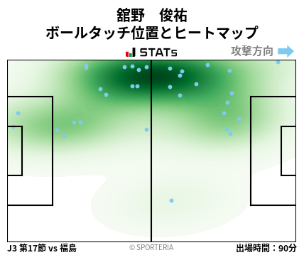 ヒートマップ - 舘野　俊祐