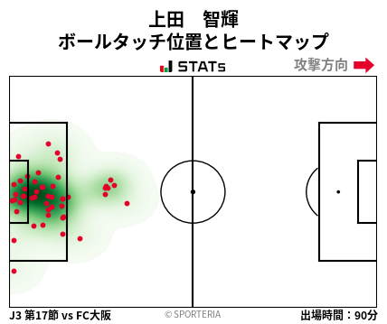 ヒートマップ - 上田　智輝