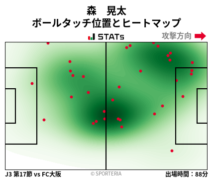 ヒートマップ - 森　晃太