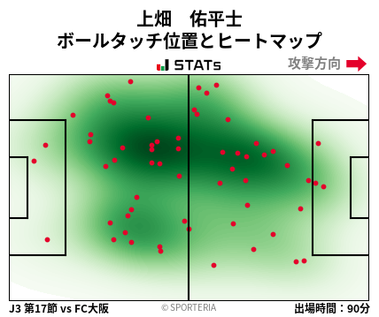 ヒートマップ - 上畑　佑平士