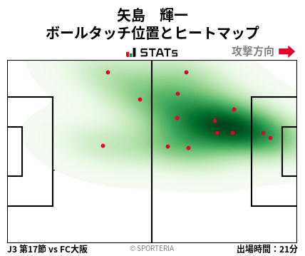 ヒートマップ - 矢島　輝一