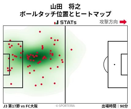 ヒートマップ - 山田　将之