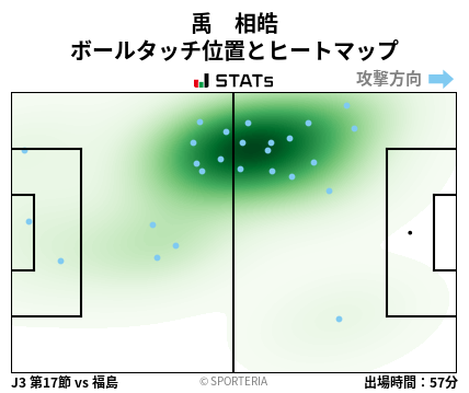 ヒートマップ - 禹　相皓