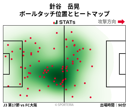 ヒートマップ - 針谷　岳晃