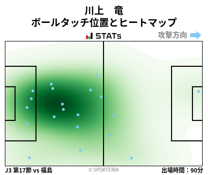 ヒートマップ - 川上　竜