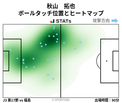ヒートマップ - 秋山　拓也
