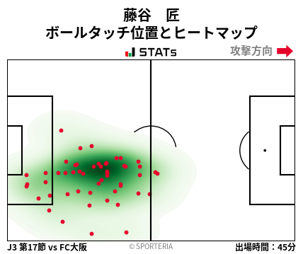 ヒートマップ - 藤谷　匠