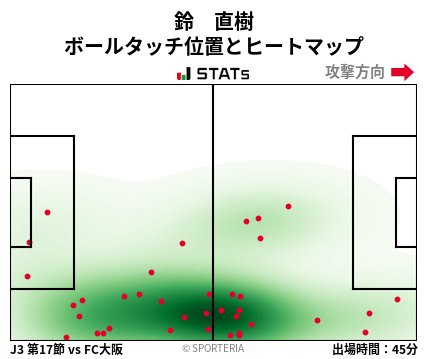 ヒートマップ - 鈴　直樹