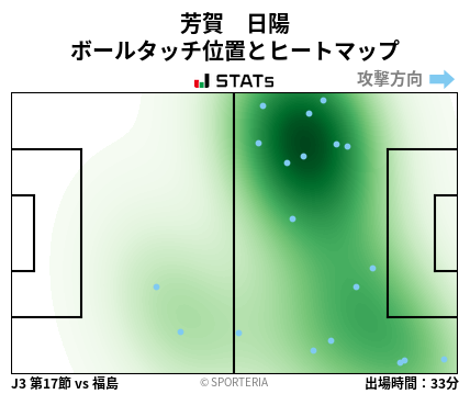 ヒートマップ - 芳賀　日陽