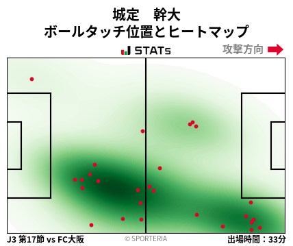 ヒートマップ - 城定　幹大