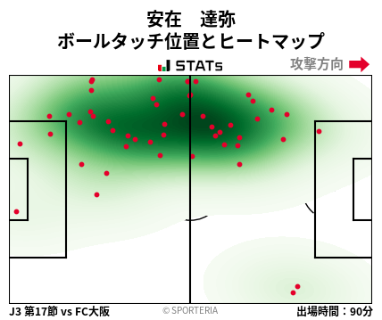 ヒートマップ - 安在　達弥