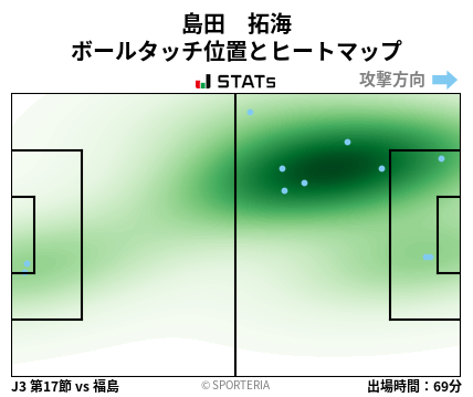 ヒートマップ - 島田　拓海