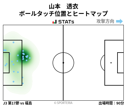 ヒートマップ - 山本　透衣