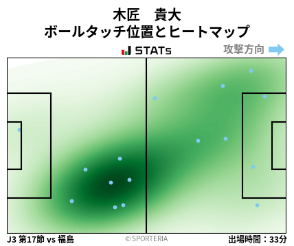 ヒートマップ - 木匠　貴大