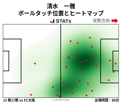 ヒートマップ - 清水　一雅