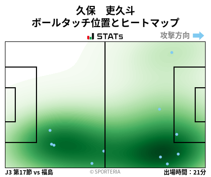 ヒートマップ - 久保　吏久斗