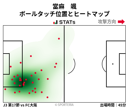 ヒートマップ - 當麻　颯