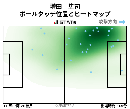ヒートマップ - 増田　隼司