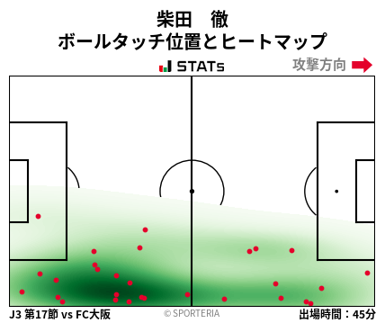 ヒートマップ - 柴田　徹