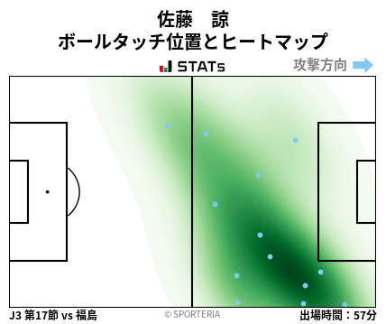 ヒートマップ - 佐藤　諒